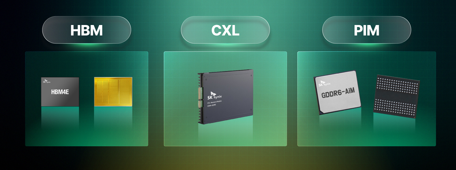 SK하이닉스의 HBM4E, CXL 메모리 모듈, GDDR6-AiM 등 차세대 AI 메모리 제품군을 나열한 이미지.