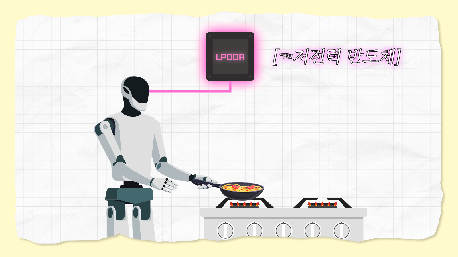 요리하는 로봇과 뇌 역할을 하는 LPDDR 저전력 반도체 칩을 표현한 그래픽 이미지.