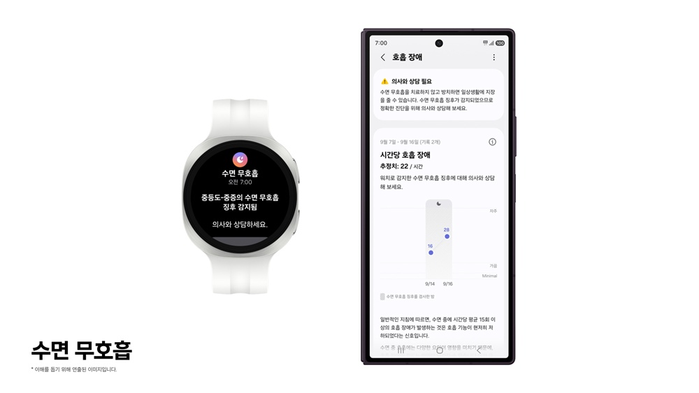 갤럭시 워치와 스마트폰 화면에 수면 무호흡 감지 결과와 호흡 장애 상세 정보가 표시된 모습