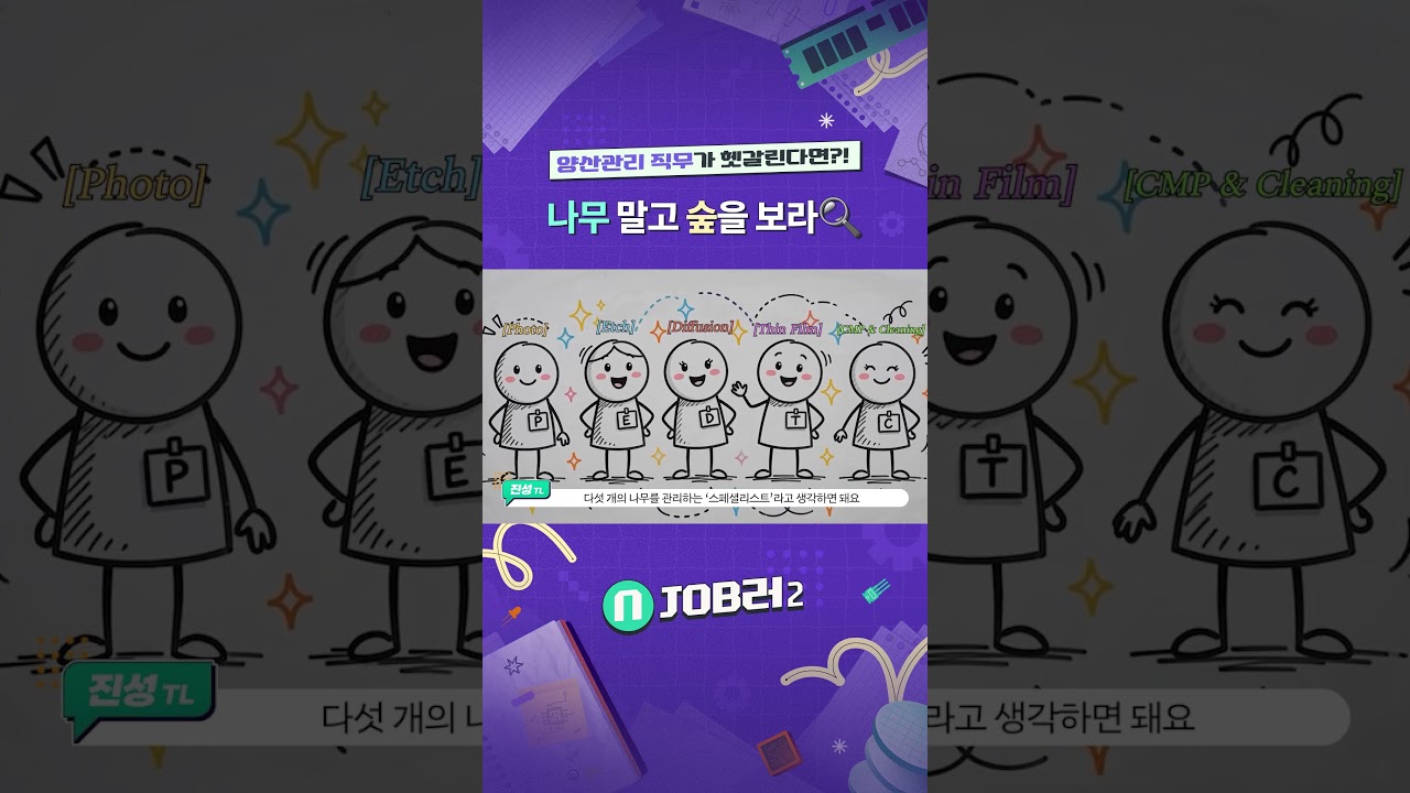 반도체 양산관리 5대 직무(P·E·D·T·C)를 캐릭터로 표현한 N잡러2 시즌2 카드뉴스 이미지