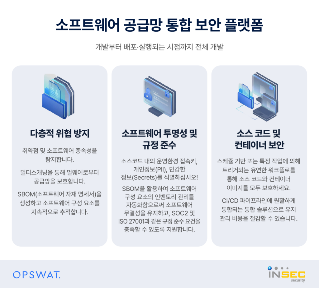 옵스왓의 소프트웨어 공급망 통합 보안 플랫폼 소개 이미지로 다층적 위협 방지, 투명성·규정 준수, 소스 코드 및 컨테이너 보안 기능을 설명한다.