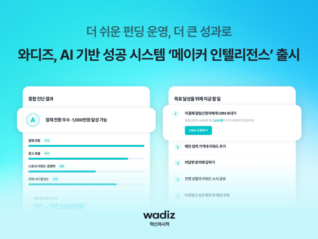와디즈가 출시한 AI 기반 '메이커 인텔리전스'의 종합 진단 결과와 목표 달성 할 일 화면 예시.