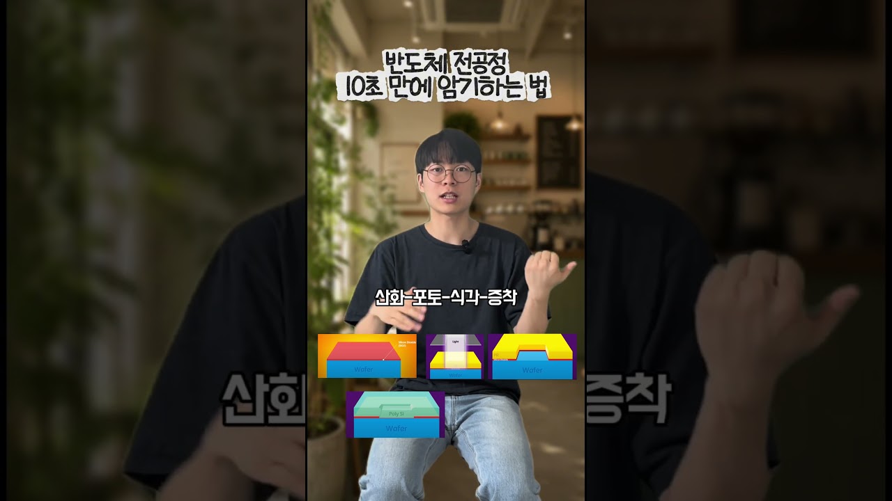 μκ²½ μ΄ λ¨μ±μ΄ μμ§νλ©° λ°λ체 μ 곡μ (μ°ν-ν¬ν -μκ°-μ¦μ°©) λ¨κ³λ₯Ό μ¨μ΄νΌ κ·Έλ¦Όκ³Ό ν¨κ» μ€λͺ
νλ λͺ¨μ΅.