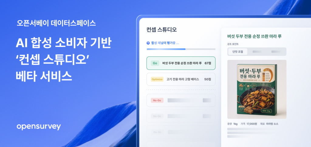 오픈서베이의 AI 합성 소비자 기반 '컨셉 스튜디오' 베타 서비스 화면으로, 마라 소스 제품 컨셉 평가 점수와 상세 정보가 표시되어 있다.