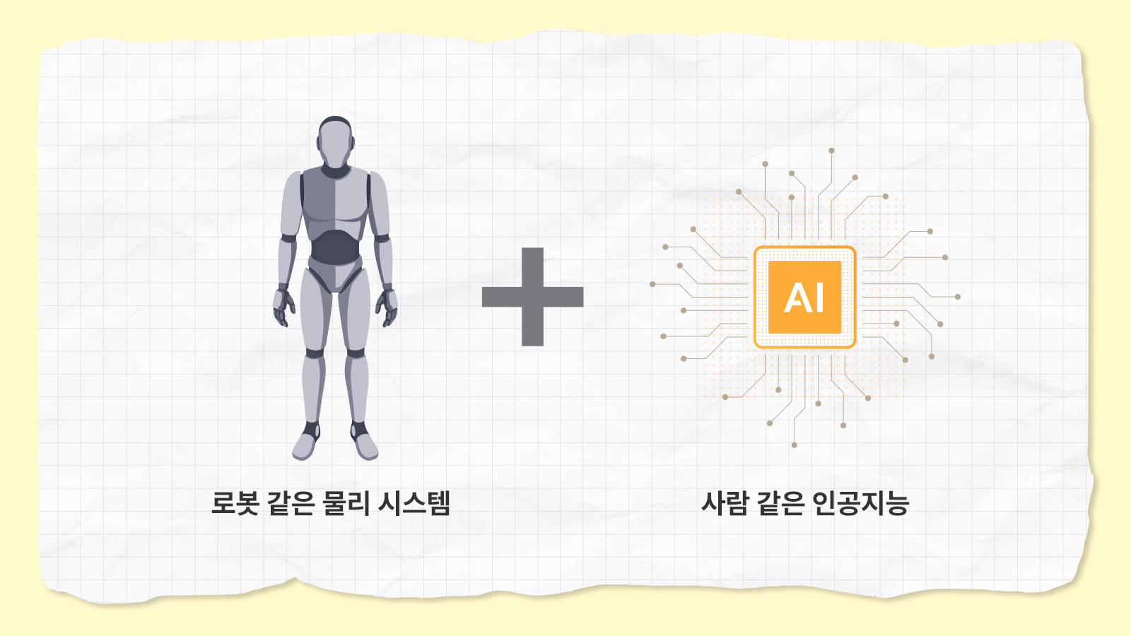 로봇 형상과 AI 칩 그림이 더하기 기호로 연결되어 로봇 같은 물리 시스템과 사람 같은 인공지능의 결합을 나타낸 그래픽