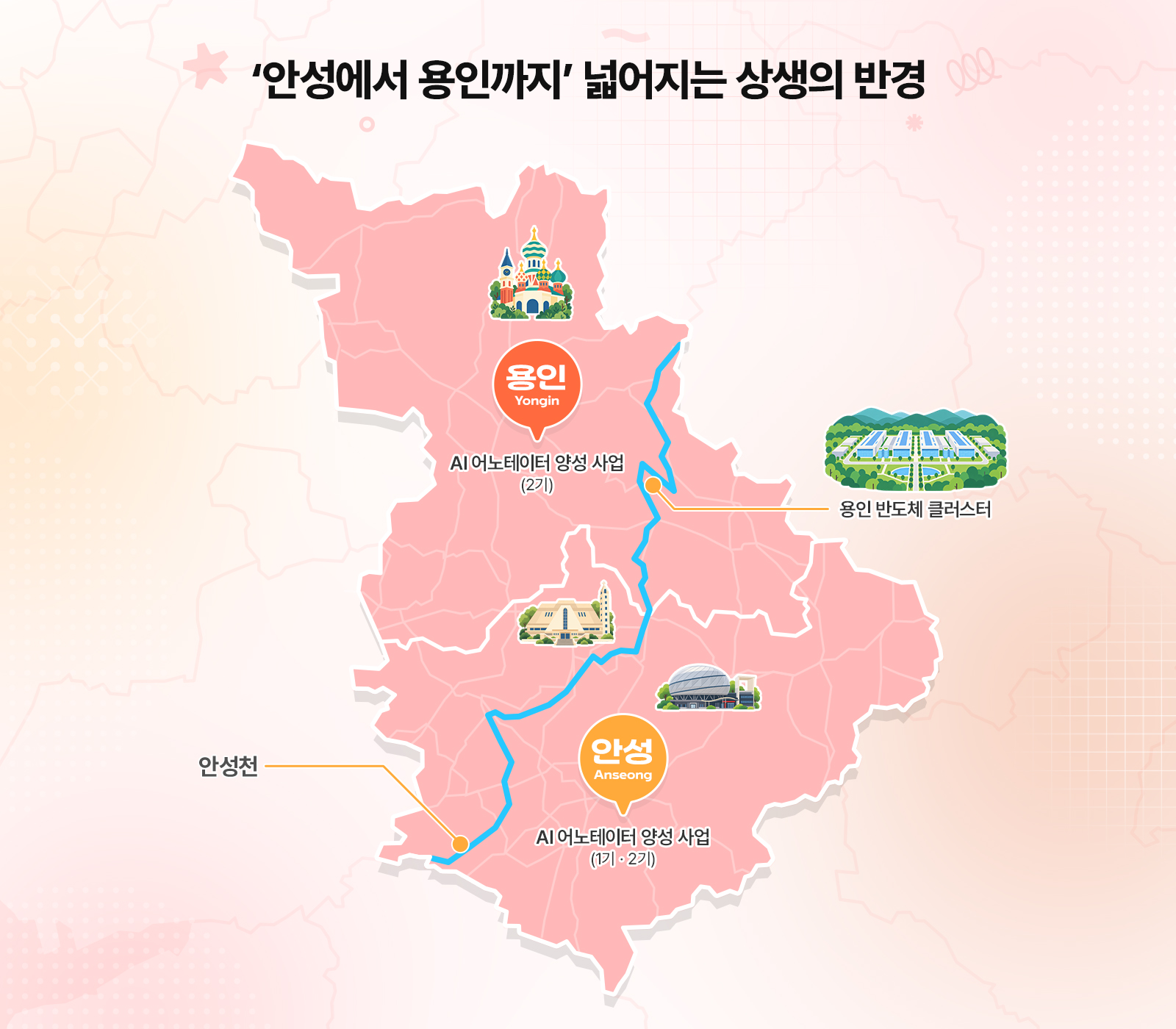안성과 용인 지역에 AI 어노테이터 양성 사업과 용인 반도체 클러스터 위치를 표시한 지도.