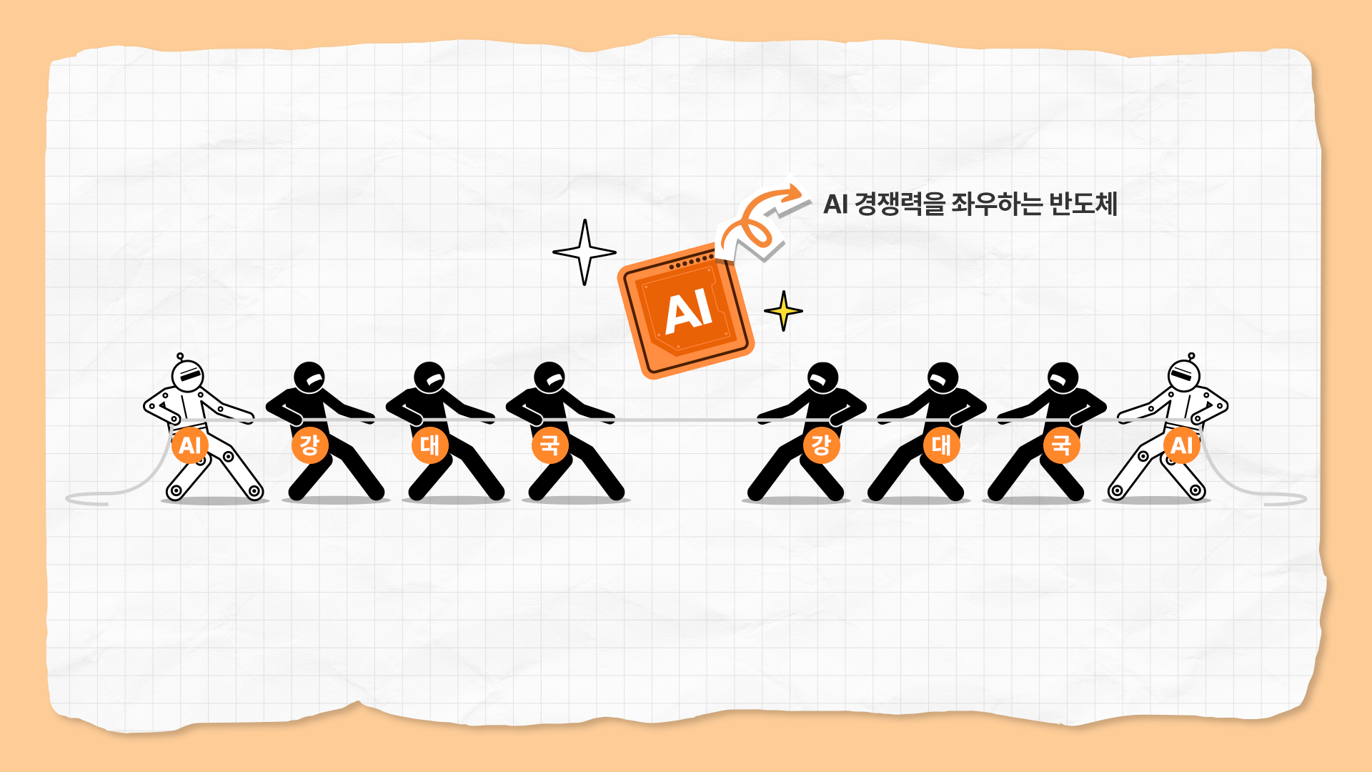 AI 반도체 칩을 가운데 두고 강대국들이 줄다리기하는 그림으로, AI 경쟁력을 좌우하는 반도체를 상징한다.