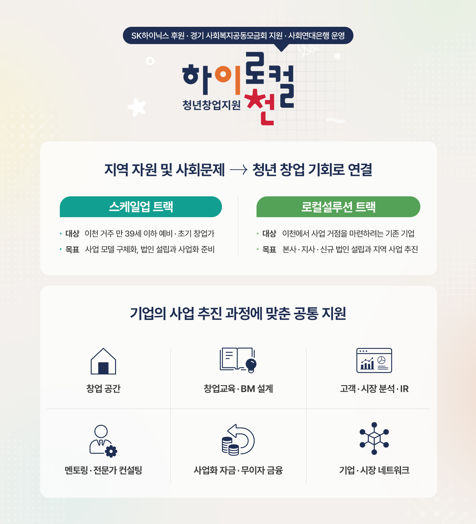 SK하이닉스 지원 '하이로컬이천' 청년창업지원 사업의 스케일업·로컬설루션 트랙 대상과 창업 공간, 교육, 자금 등 공통 지원 항목을 소개하는 인포그래픽.